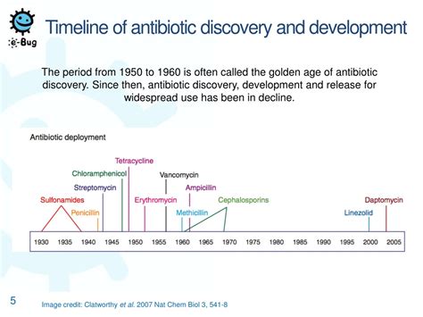 Ppt Discovery And Development Of Antibiotics Powerpoint Presentation