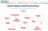 Big Data University Images