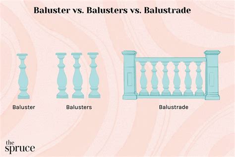Whats The Difference Between A Balustrade And Baluster
