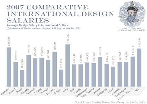 Interior Design Career Salary Become A Presentation Designer Career