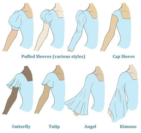Different Types Of Sleeves For Wedding Types Of Sleeves Types Of Necklines Dresses Wedding