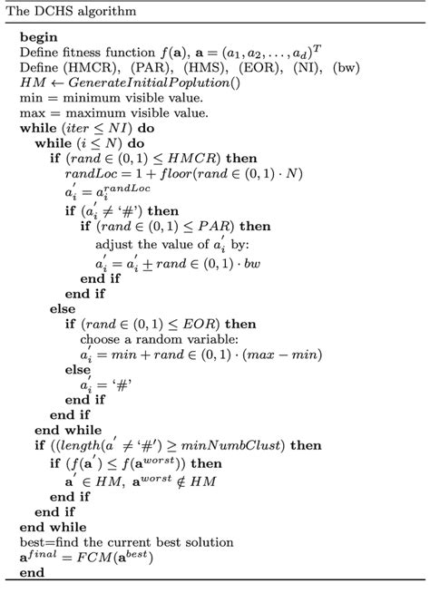 Pseudo Code Of The Dchs Algorithm Download Scientific Diagram