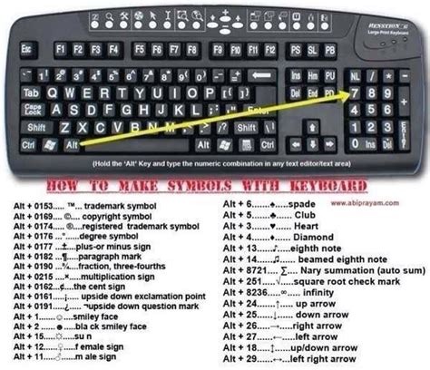 Keyboard Secrets Keyboard Symbols Keyboard Keyboard Hacks