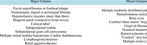 Diagnostic Criteria For Tuberous Sclerosis Complex Major Features