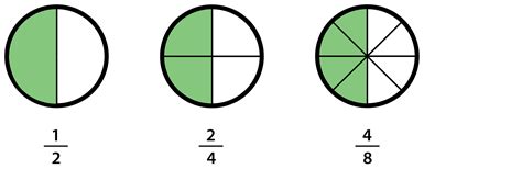 Maths Equivalent Fractions Halves And Quarters Level 1 Activity For