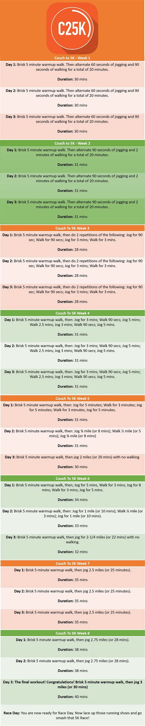 The Ultimate Couch To 5k Training Plan