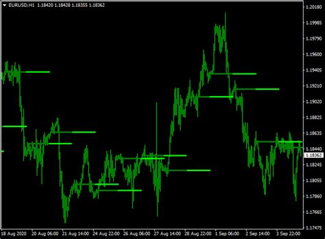 Bank Levels Forex Metatrader 4 Indicator