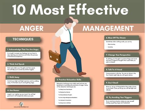 10 Best Anger Management Techniques With Tips And Tricks