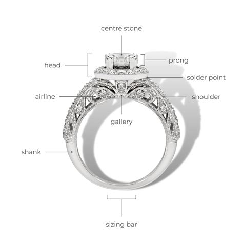Ring Anatomy 10 Terms You Need To Know Diamond Buzz
