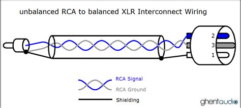 Xlr To Rca Cable Pinout Lysanns
