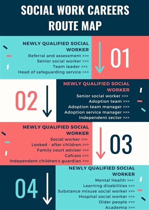 Social Work Career Paths You Need To Know Social Work Haven