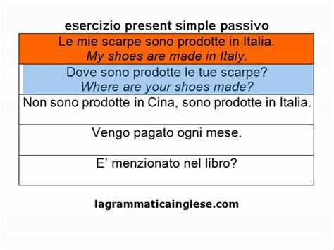 Per la stampa simultanea di tutti gli esercizi sul present simple. corso di inglese -esercizio present simple passivo- - YouTube