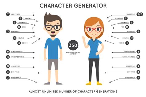 Character Generator 10 By Ckybe On Envato Elements Character