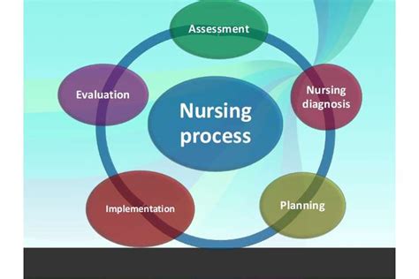 Nursing documentation is aligned with the 'nursing process' and reflects the principles of assessment, planning, implementation and evaluation. Nursing Process Management Proof Reading Services