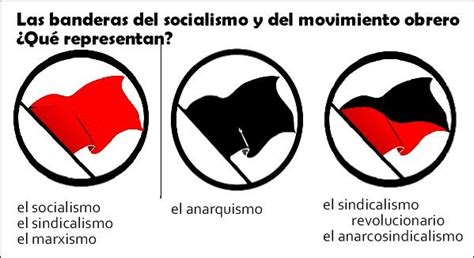 Social Es El Movimiento Obrero El Socialismo