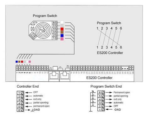 Dorma Sliding Door Wiring Diagram