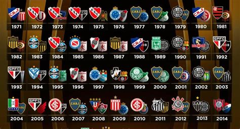 Copa Libertadores Conmebol Recordó Todas Las Finales Con Presencia De