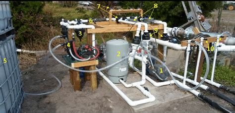 New technologies are now being offered that minimise clogging. Overview of the irrigation well and manifold for drip ...