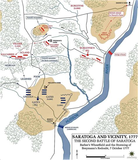 Battle Of Saratoga Secondbemis Heights • American Revolutionary War