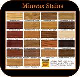 Pictures of Minwax Company
