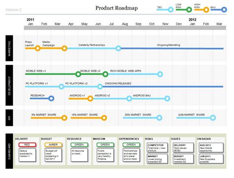Agile Roadmap Template Powerpoint