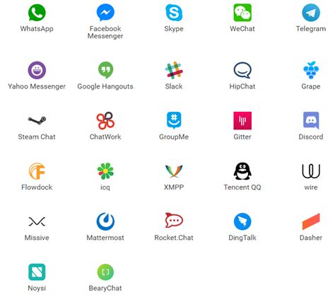 All In One Messenger Tous Vos Services De Messagerie Dans Une Seule