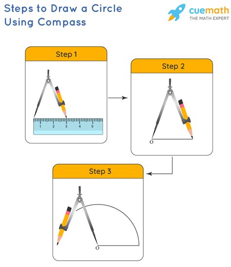 Compass Drawing Steps To Draw And Tips To Remember