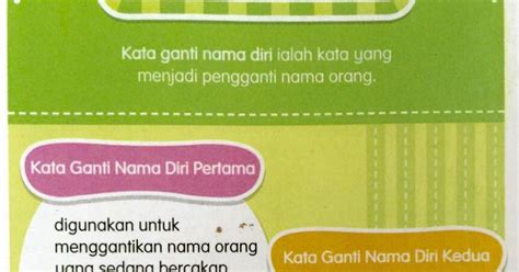 Peta minda imbuhan bahasa melayu (prefixes and suffixes). Saya Cakna Bahasa Melayu: Peta Minda Cakna Kata Ganti Nama ...