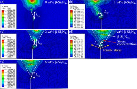 Mises Stress Cloud Diagrams During Fracture Toughness Prediction