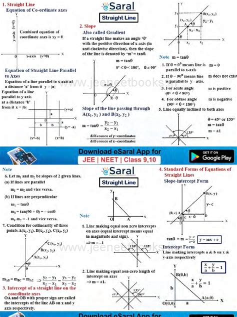 Coordinate Geometry Mind Map Pdf Line Geometry Tangent