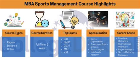 Mba In Sports Management Course Subjects Syllabus Fees Salary And Scope
