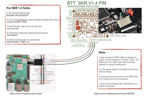 Skr 14 Turbo Raspberry Pi Direct Serial Connection Cheatsheet