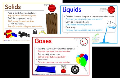 Solids, Liquids and Gases - Year 3 @ SSC
