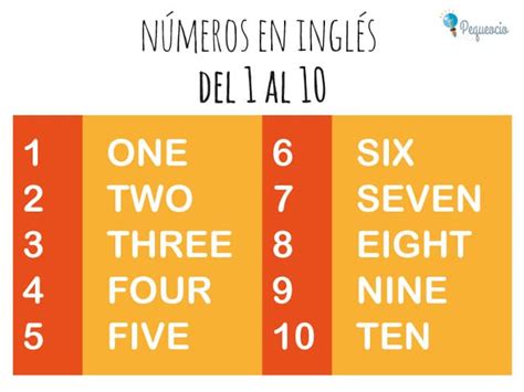 Los Números En Inglés English Numbers Pequeocio