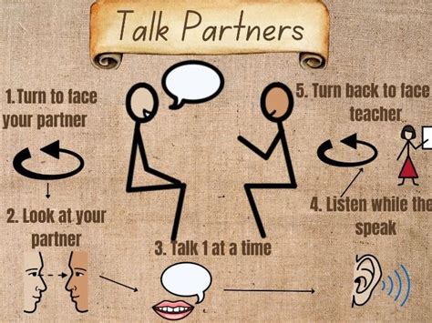Talk Partners Poster Step By Step Widgit Natural Teaching Resources