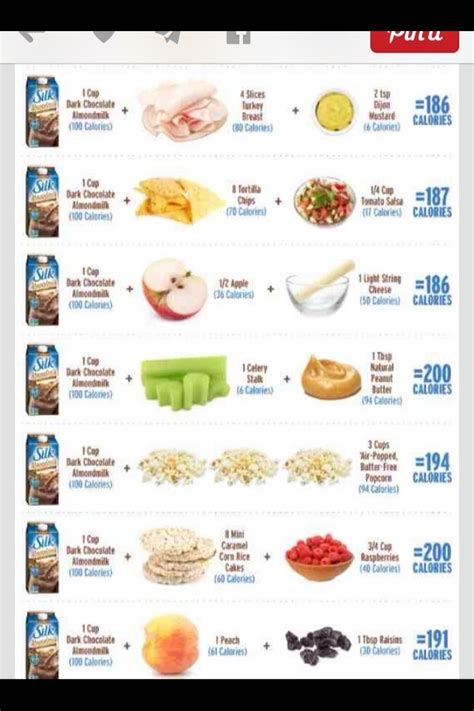 10 Snacks Under 200 Calories Musely