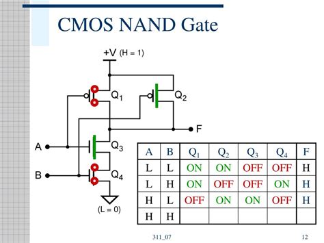 Ppt Nand And Nor Gates Powerpoint Presentation Free Download Id