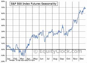 S P 500 Futures Sp Seasonal Chart Equity Clock