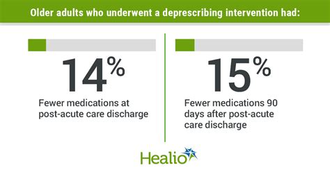 Deprescribing Intervention Reduced Medication Use Among Older Adults In
