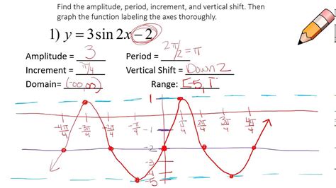 In each case, the period could be found by dividing by the coefficient of x. Unit 10: Graphing Sine and Cosine Functions with Vertical ...