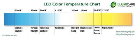 Hid color chart hid bulbs hid information tagged 35w. Pin by Tatiana Motova on Moonlit room | Candle matches ...