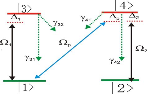 Representation Of A Four Level Atomic System Download Scientific Diagram