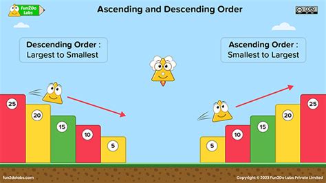 Ascending And Descending Order Of Numbers Fun2do Labs