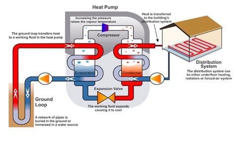 Image Result For Air Source Heat Pump Schematic Diagram Geothermal Heat Pumps Heat Pump