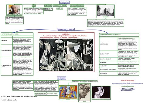 Perhaps picasso wanted to give his painting Citoyens du monde : liberté de conscience et liberté d ...