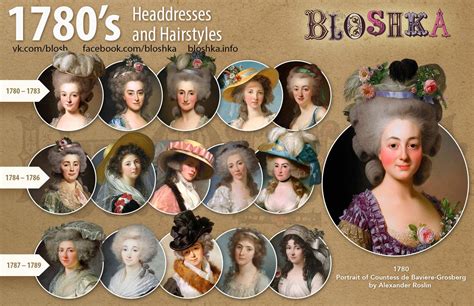 Womens Headdresses And Hairstyles 18th Century Brief 18th Century