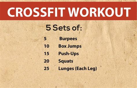 Beginner Crossfit Workouts At Home Bios Pics