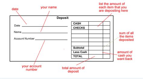If you are in the united states and the bank account is yours; How To: Fill Out A Bank Depost Slip | Bank Five Nine
