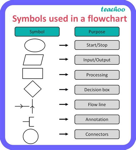 Flowchart Symbols And Their Meanings Flow Chart Symbo Vrogue Co