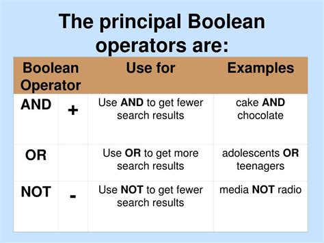 Ppt Boolean Logic Powerpoint Presentation Free Download Id3123491